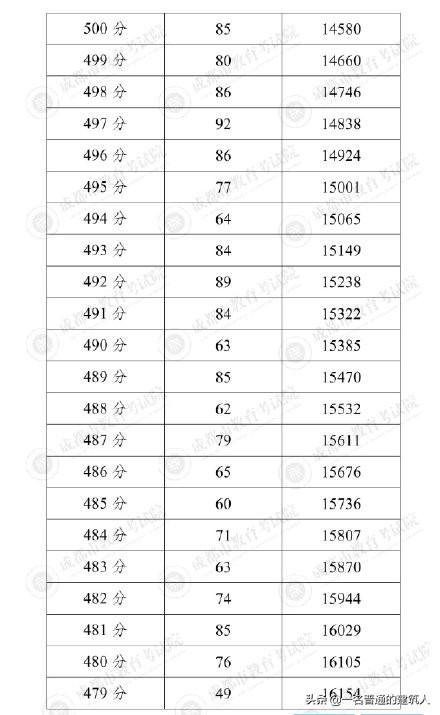 成都普高錄取分?jǐn)?shù)線2021(成都11中錄取分?jǐn)?shù)線2021)