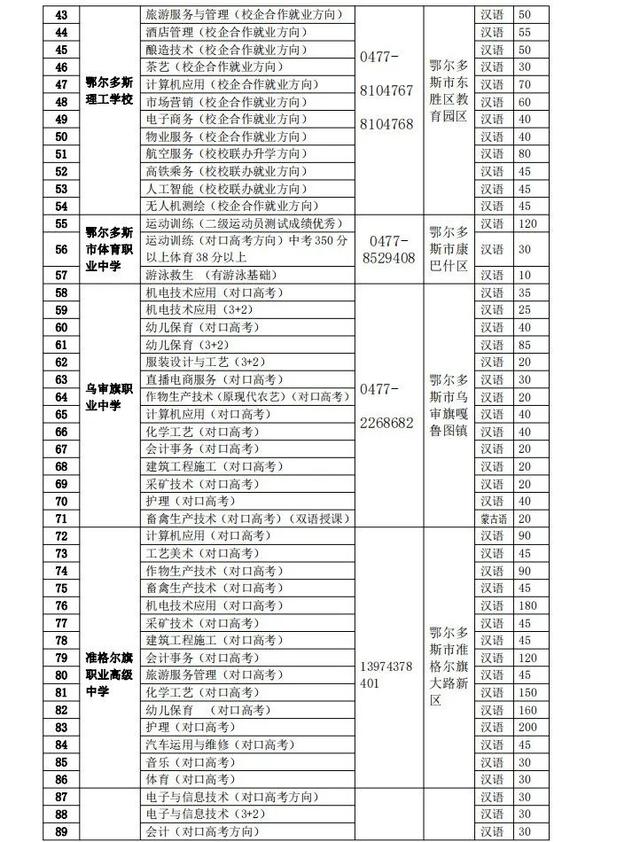 鄂爾多斯職業(yè)學(xué)校有哪些(鄂爾多斯理工學(xué)校圖片)