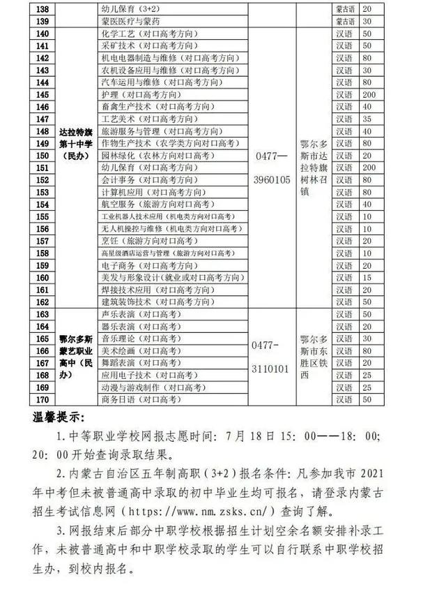 鄂爾多斯職業(yè)學(xué)校有哪些(鄂爾多斯理工學(xué)校圖片)