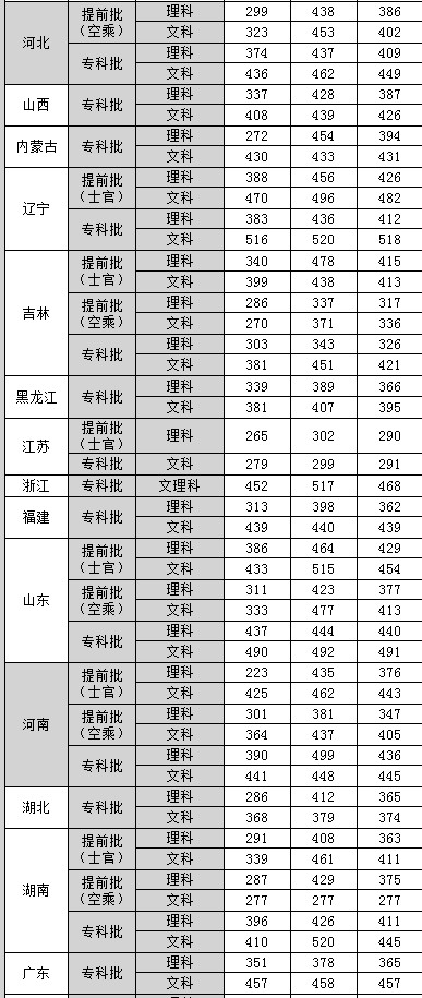 成都職業(yè)技術(shù)學(xué)院收費(成都職業(yè)技術(shù)學(xué)院單招學(xué)費)