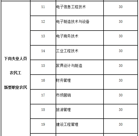 成都職業(yè)技術(shù)學(xué)院收費(成都職業(yè)技術(shù)學(xué)院單招學(xué)費)