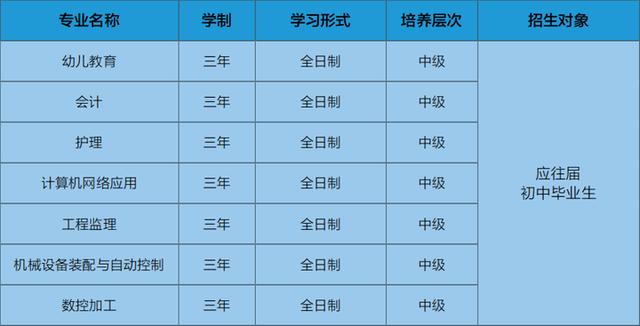 招初中畢業(yè)的學校(哪個學校招初中生)