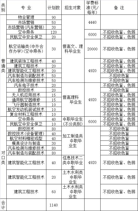 四川省成都市航空職業(yè)學(xué)校(四川成都航空大學(xué))圖2