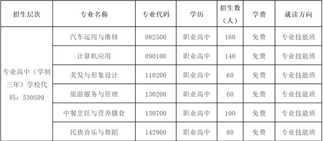 秦皇島職高都有哪些專業(yè)(河北省最好的大專學校)