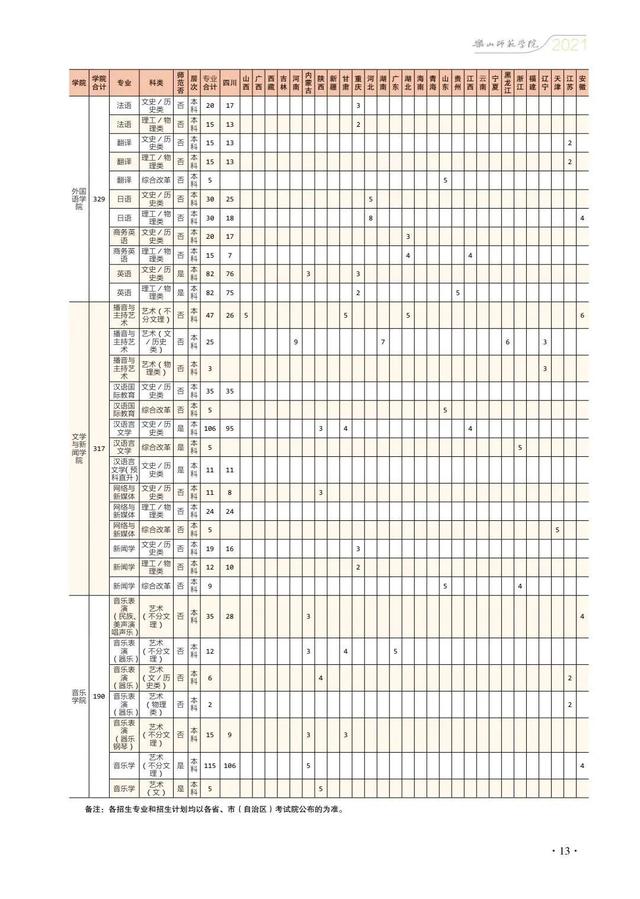 四川幼兒師范學校招生簡章(四川財經(jīng)職業(yè)學院)