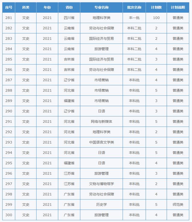 四川幼兒師范學校招生簡章(四川財經(jīng)職業(yè)學院)