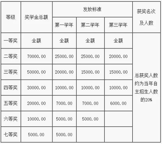 成都私立封閉學(xué)校排行榜(成都比較好的培訓(xùn)機(jī)構(gòu))