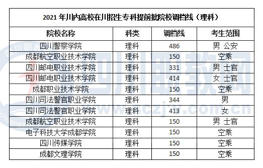 成都職業(yè)技術(shù)學(xué)院需要多少分(成都建院單招分?jǐn)?shù)線)