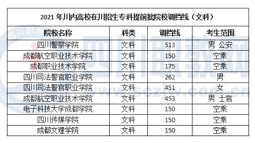 成都職業(yè)技術(shù)學(xué)院需要多少分(成都建院單招分?jǐn)?shù)線)