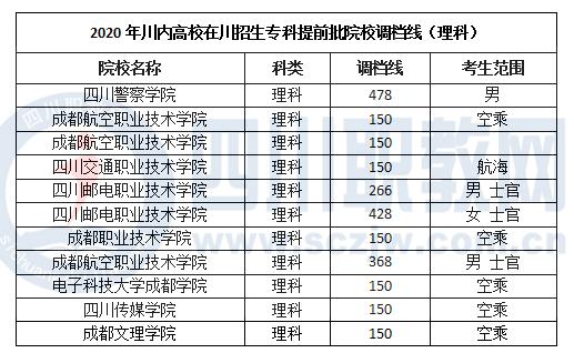 成都職業(yè)技術(shù)學(xué)院需要多少分(成都建院單招分?jǐn)?shù)線)