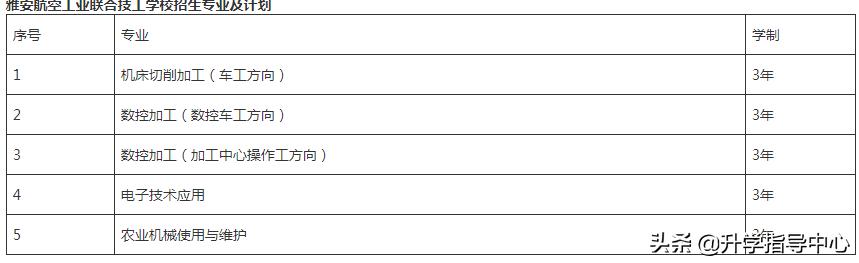 雅安技校哪個(gè)好(雅安衛(wèi)校是不是雅職院)