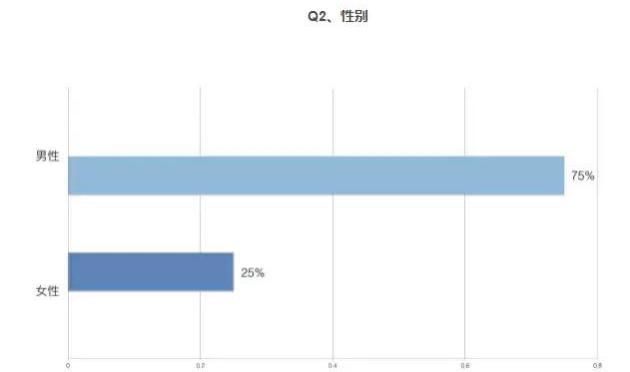 室內(nèi)設(shè)計專業(yè)就業(yè)前景(室內(nèi)設(shè)計專業(yè)就業(yè)前景和就業(yè)方向)