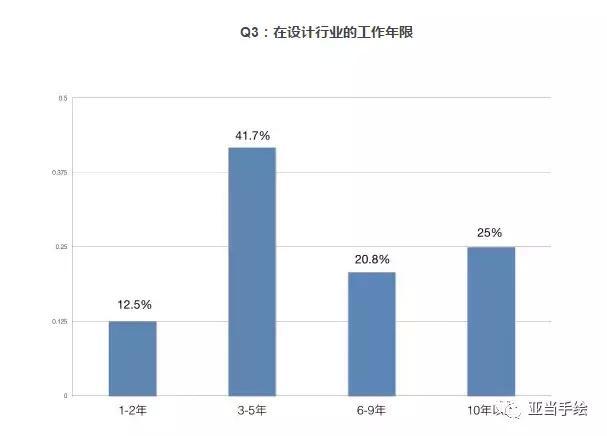 室內(nèi)設(shè)計專業(yè)就業(yè)前景(室內(nèi)設(shè)計專業(yè)就業(yè)前景和就業(yè)方向)