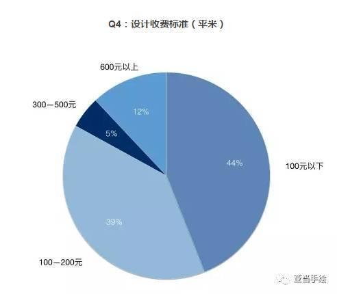 室內(nèi)設(shè)計專業(yè)就業(yè)前景(室內(nèi)設(shè)計專業(yè)就業(yè)前景和就業(yè)方向)