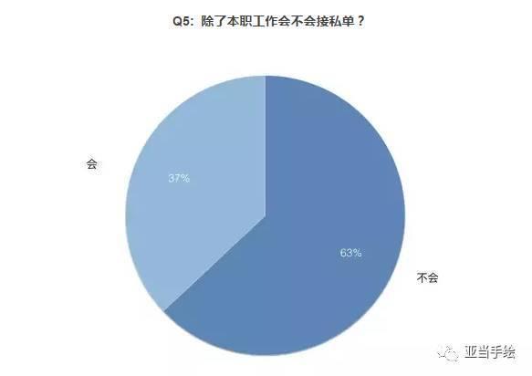 室內(nèi)設(shè)計專業(yè)就業(yè)前景(室內(nèi)設(shè)計專業(yè)就業(yè)前景和就業(yè)方向)