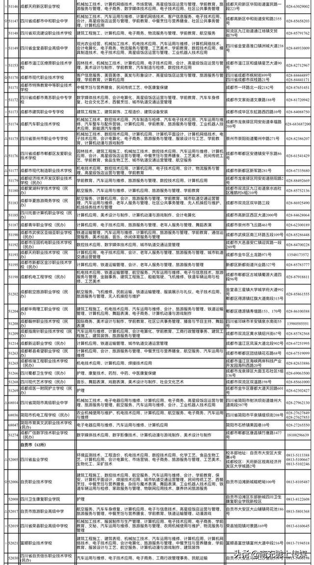 南充中職學校有哪些(南充體育學校有哪些)