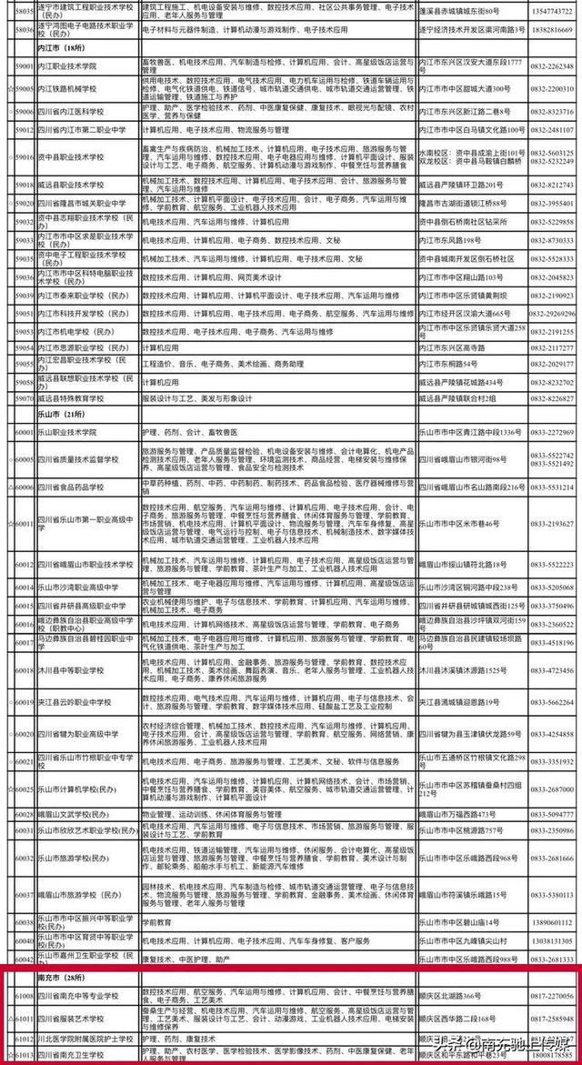 南充中職學校有哪些(南充體育學校有哪些)