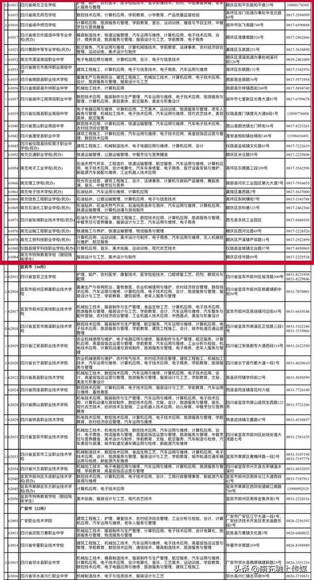 南充中職學校有哪些(南充體育學校有哪些)