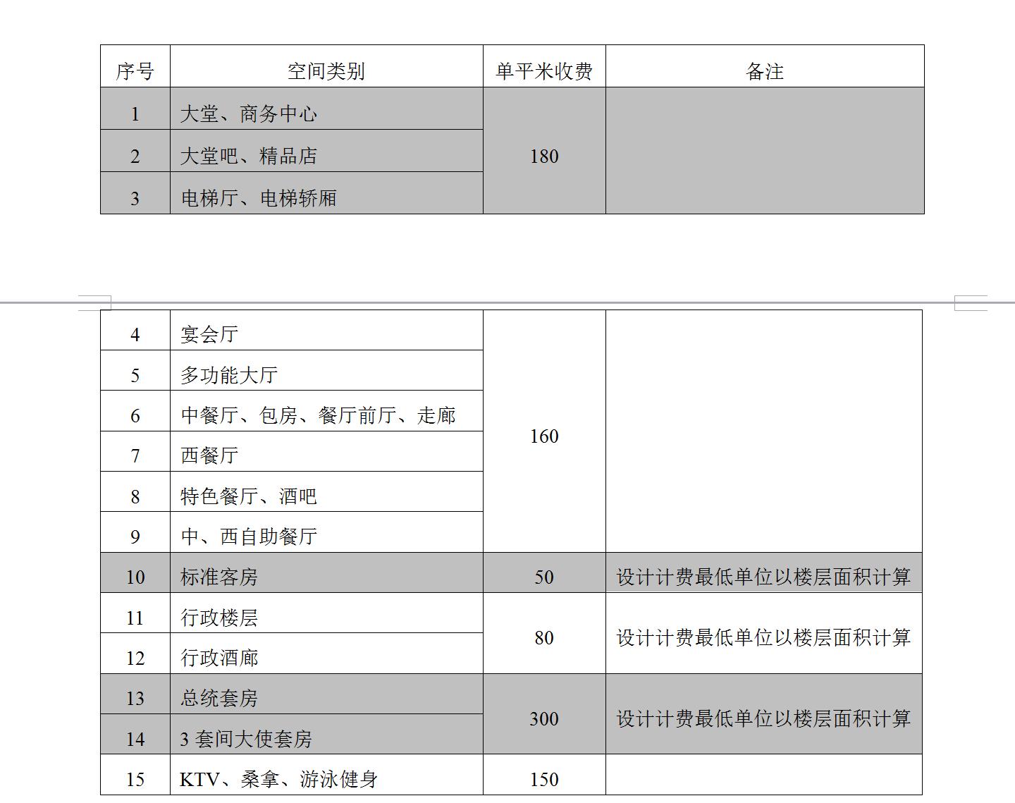 室內(nèi)設(shè)計(jì)學(xué)費(fèi)一般多少(室內(nèi)設(shè)計(jì)研究生學(xué)費(fèi)一年多少)