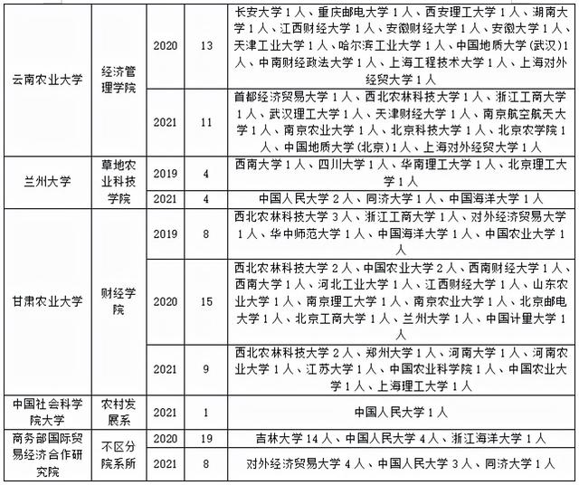 四川省經(jīng)濟管理學(xué)校有哪些專業(yè)(四川省經(jīng)濟管理學(xué)校電話)