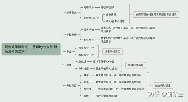 四川省經(jīng)濟管理學(xué)校有哪些專業(yè)(四川省經(jīng)濟管理學(xué)校電話)