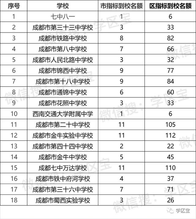 成都33的學校有哪些(成都二本公辦學校有哪些)