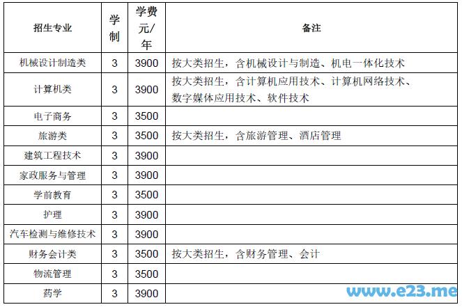 全日制大專院校招生學(xué)校(鄭州全日制大專院校招生)