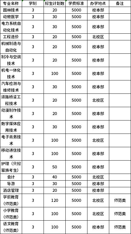 全日制大專院校招生學(xué)校(鄭州全日制大專院校招生)