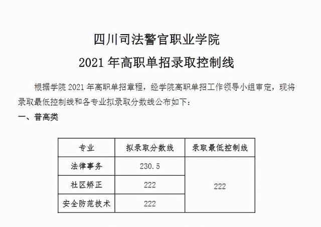 宜賓職業(yè)技術學院錄取分數(shù)線(宜賓職業(yè)技術學院分數(shù))