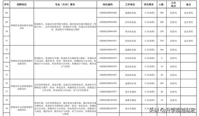 成都市鐵路職業(yè)技術(shù)學(xué)校(廣州鐵路職業(yè)技術(shù)學(xué)校官網(wǎng))