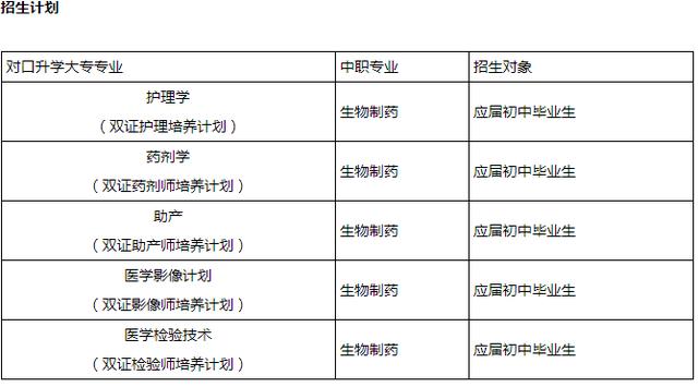 瀘州衛(wèi)校招生簡章2020年(內(nèi)江醫(yī)科學院)圖3