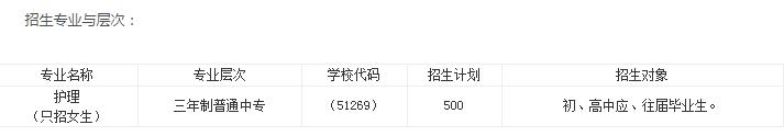 瀘州衛(wèi)校招生簡章2020年(內江醫(yī)科學院)