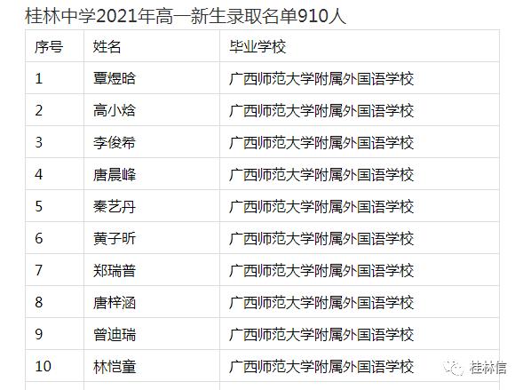 初中畢業(yè)32學校(濟南初中生3加2學校)