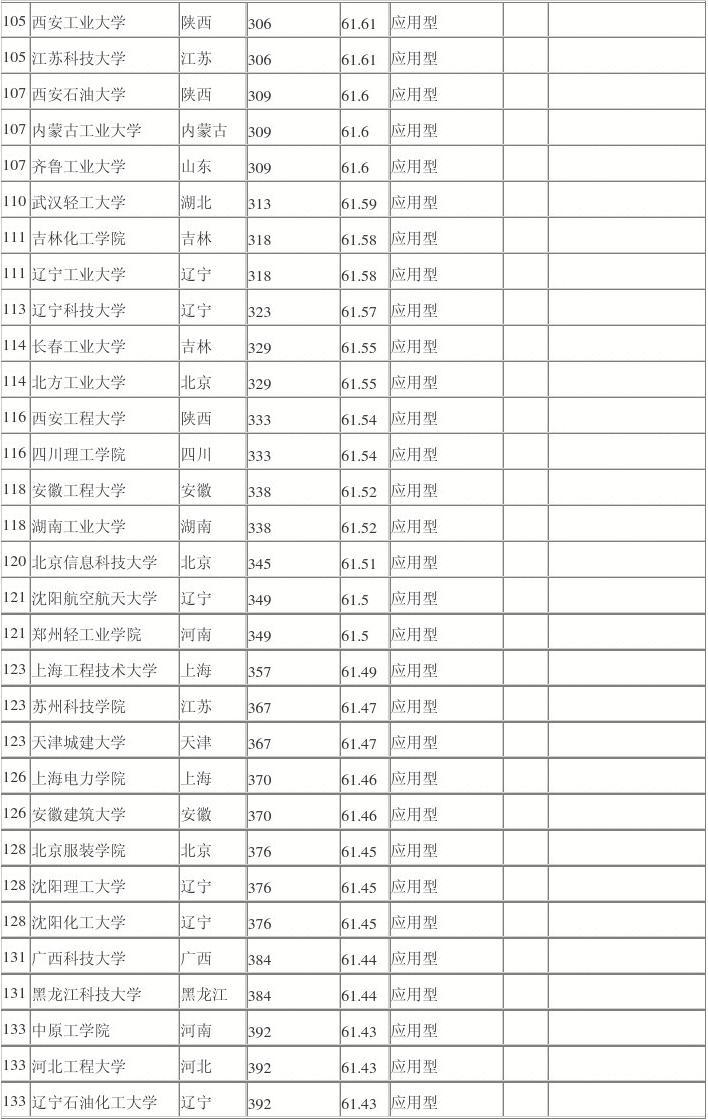 四川省輕工工程學(xué)校收費(fèi)標(biāo)準(zhǔn)的簡(jiǎn)單介紹