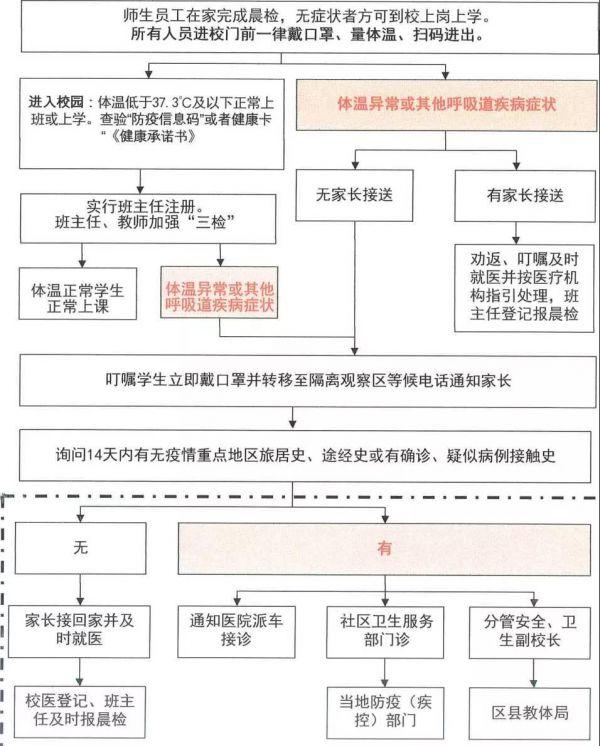 四川省宜賓衛(wèi)生學校電話(宜賓商職中電話號碼)