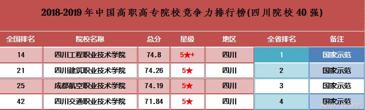 四川最好的高職院校(四川最好的職業(yè)學(xué)校排名)