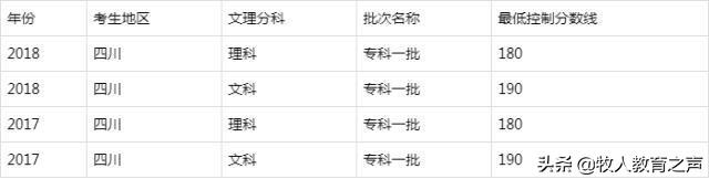 四川公辦?？茖W(xué)校排名及分?jǐn)?shù)線(四川公辦?？茖W(xué)校排名及分?jǐn)?shù)線2021)