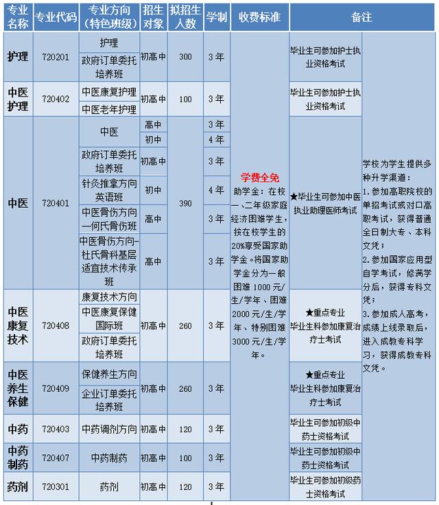 四川省針灸學校電話(成都中醫(yī)藥大學針灸學校)