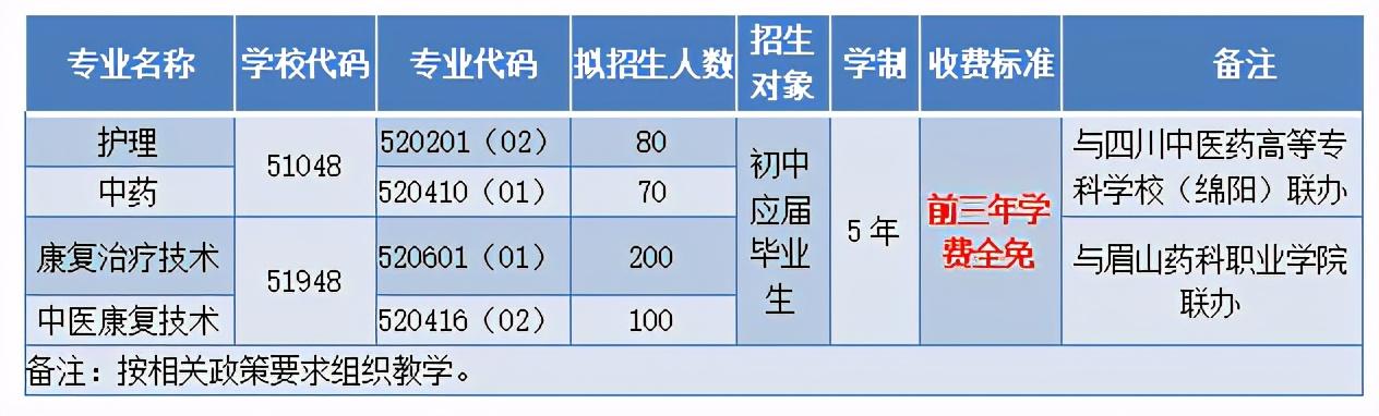 四川省針灸學校電話(成都中醫(yī)藥大學針灸學校)