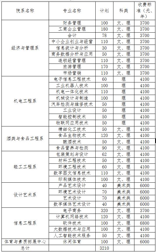 四川工商職業(yè)學校在哪里(四川工商職業(yè)技術學院學費)