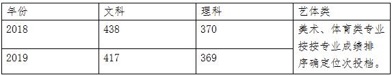 四川工商職業(yè)學校在哪里(四川工商職業(yè)技術學院學費)