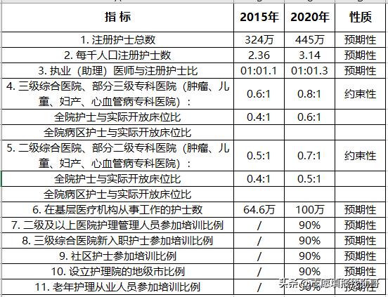 ?？谱x護理專業(yè)的就業(yè)前景(護理專業(yè)的近期目標)