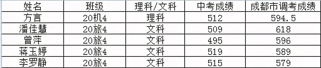 成都市新都區(qū)一職高(成都市新都區(qū)疫情)