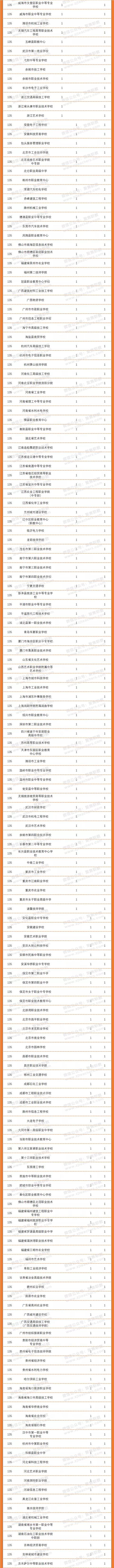 成都汽車職業(yè)技術(shù)學(xué)校(成都汽車職業(yè)技術(shù)學(xué)校怎么樣)