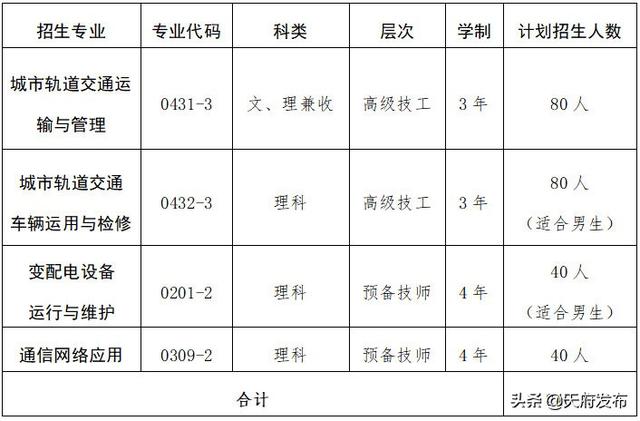 成都建設(shè)技工學(xué)校學(xué)費多少錢(成都圣亞技工學(xué)校學(xué)費多少)圖3