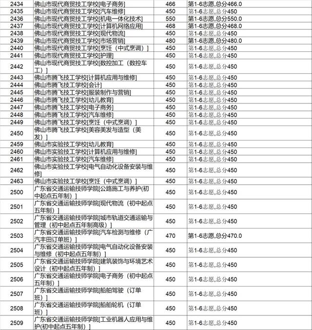 高明技校有什么專(zhuān)業(yè)(技校有什么專(zhuān)業(yè)對(duì)以后發(fā)展比較好)