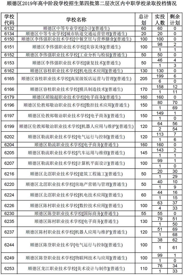 高明技校有什么專(zhuān)業(yè)(技校有什么專(zhuān)業(yè)對(duì)以后發(fā)展比較好)