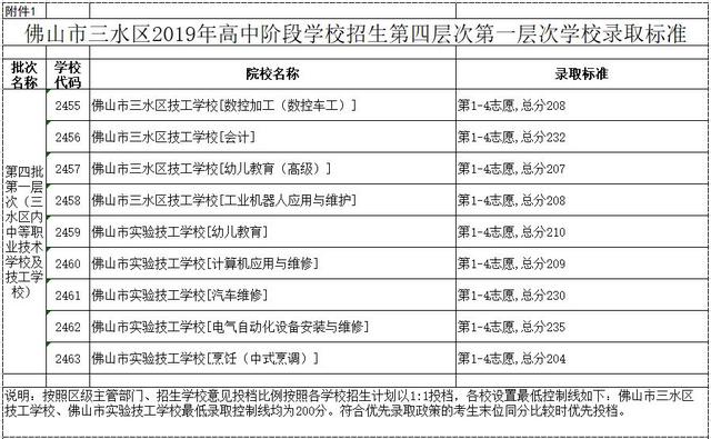 高明技校有什么專(zhuān)業(yè)(技校有什么專(zhuān)業(yè)對(duì)以后發(fā)展比較好)