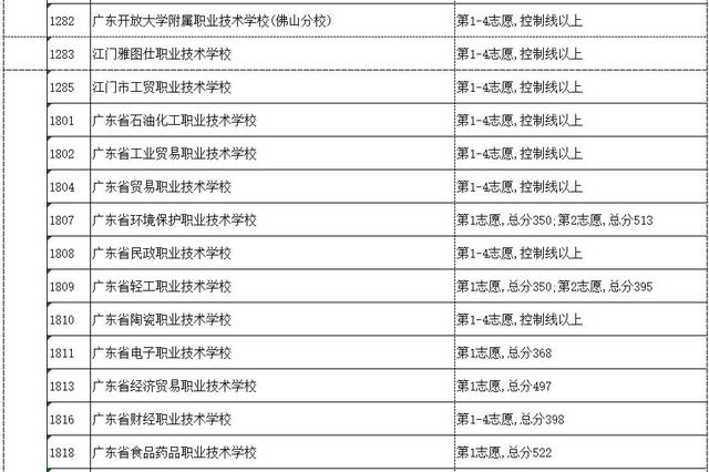 高明技校有什么專(zhuān)業(yè)(技校有什么專(zhuān)業(yè)對(duì)以后發(fā)展比較好)