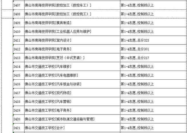 高明技校有什么專(zhuān)業(yè)(技校有什么專(zhuān)業(yè)對(duì)以后發(fā)展比較好)